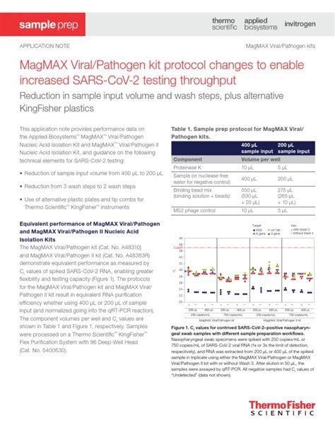 magmax protocol.